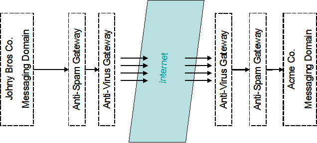 Image:Lotus Domino Sunucularda Internet Mesajlaşma Problemleri