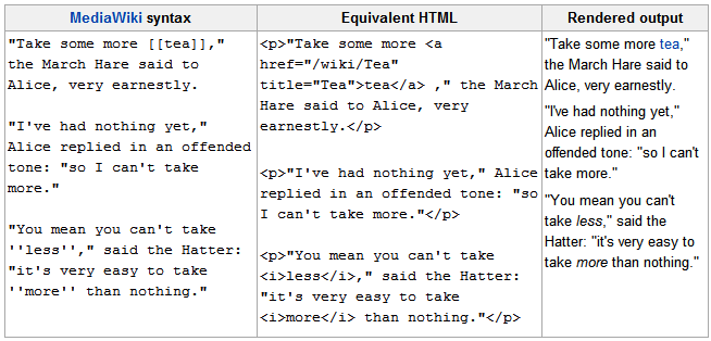 Image:Corporate Social Software: Ingredients (4)