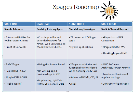 Image:Lesson of the day: I need to learn more about XPages