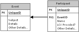 Image:Mini Patterns for XPages: Using Beans for Parent - Child Documents