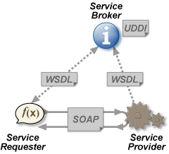 Image:New Horizons for Lotus Developers: Web Services (4)