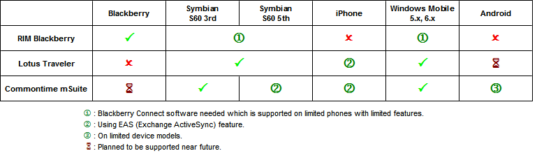 Image:New horizons for Lotus professionals: Mobile Platforms (1)